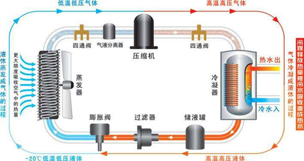 空氣能熱水器能制冷嗎？空氣源熱泵比空調(diào)實(shí)用！