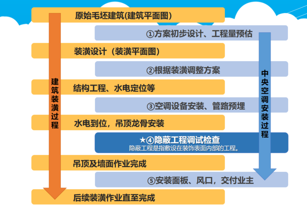 為什么昂貴、耗電的中央空調(diào)變得如此受歡迎？